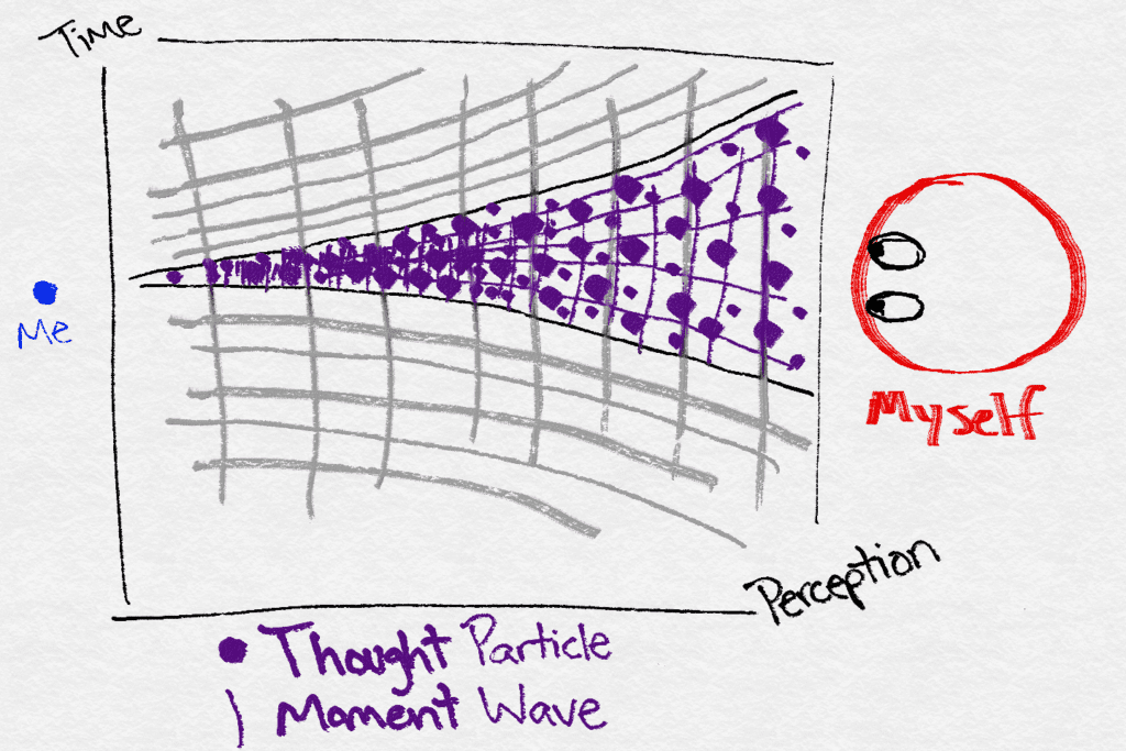 time travel diagram