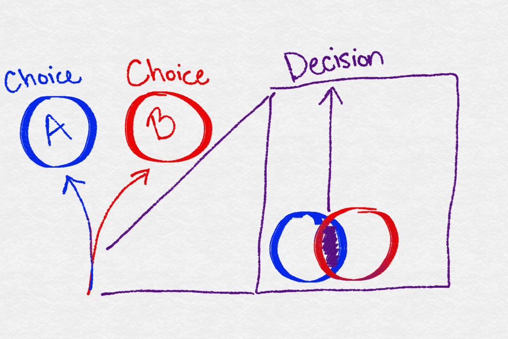 choice-vs-decision