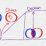 Choosing vs Deciding