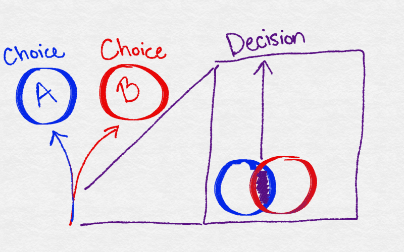 choice-vs-decision